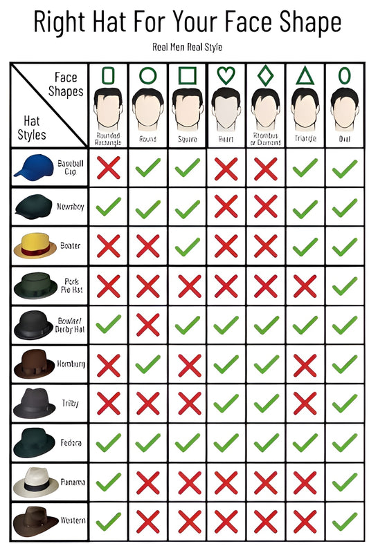 Crowning Glory: How to Choose the Perfect Hat for Your Face Shape