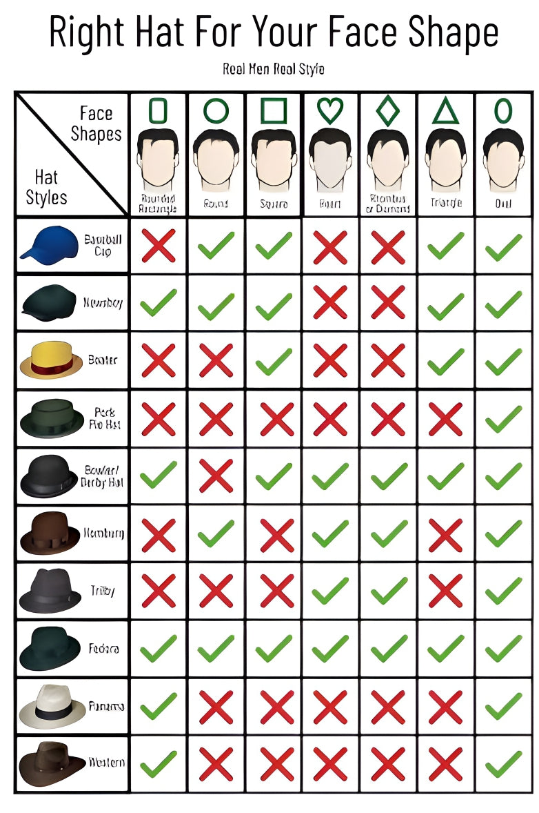 Crowning Glory: How to Choose the Perfect Hat for Your Face Shape
